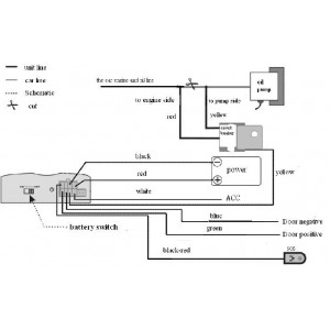 Realaus laiko GPS seklys su GSM GPRS