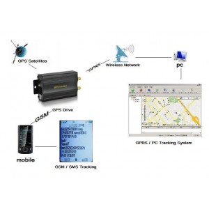 Realaus laiko GPS seklys su GSM GPRS