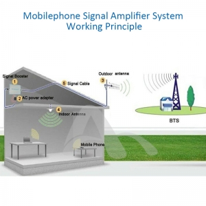 Išorinė antena "Klasika" (3G,WiFi,SMA,5dbi,10m)