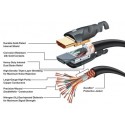 10 m HDMI į HDMI kabelis HI-END