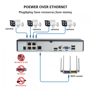 8 kanalų vaizdo įrašymo įtaisas Aukščiausia klasė 4  (CCTV DVR į TCPIP)