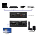 HDMI į HDMI ir optinį signalą keitiklis