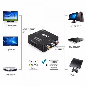 HDMI į RCA keitiklis (1080P, HDMI 1.3)