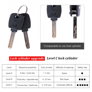 Dviračio apsaugos sistema "Aukščiausia klasė" (1.5 m)