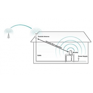 Išorinė antena "Profesionalas 360" (4G/3G/2G,WiFi,SMA,12dbi,5m)