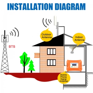 Išorinė antena "Profesionalas 360" (4G/3G/2G,WiFi,N jungtis,12dbi,5m)