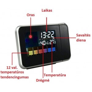 Projekcinis laikrodis - kritulių matavimo prietaisas "Prognozė"