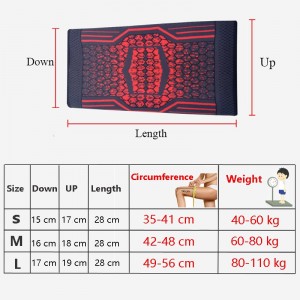 Kelio apsauga "Geriausi rezultatai 5" (1 vnt.)