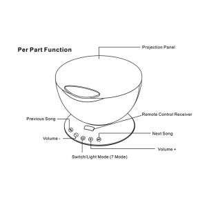 Šviestuvas mažylio kambariui