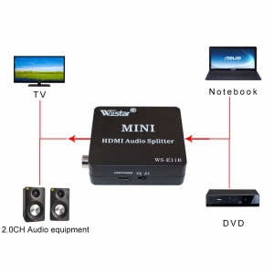 HDMI į HDMI + optinį signalą keitiklis