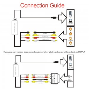 Analoginio vaizdo ir garso signalo į skaitmeninį keitiklis "Renova Pro 9"