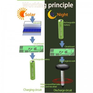 Išmanusis kurmių, pelių ir žalčių baidytuvas "Garden Guard Pro" (2 vnt.)