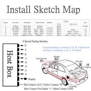 Parkavimo sistema "Pro Parking Deluxe 3"