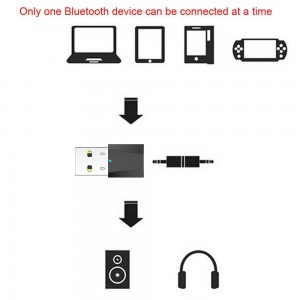 Bluetooth 3 siųstuvas imtuvas "Perfect Sound 6" (Wireless USB