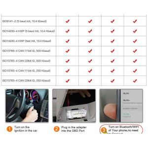 Diagnostikos adapteris automobiliui "Progresas" (OBD II