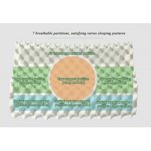 Naturalaus latekso miego pagalvė "Best Confort Premium Deluxe Limited"